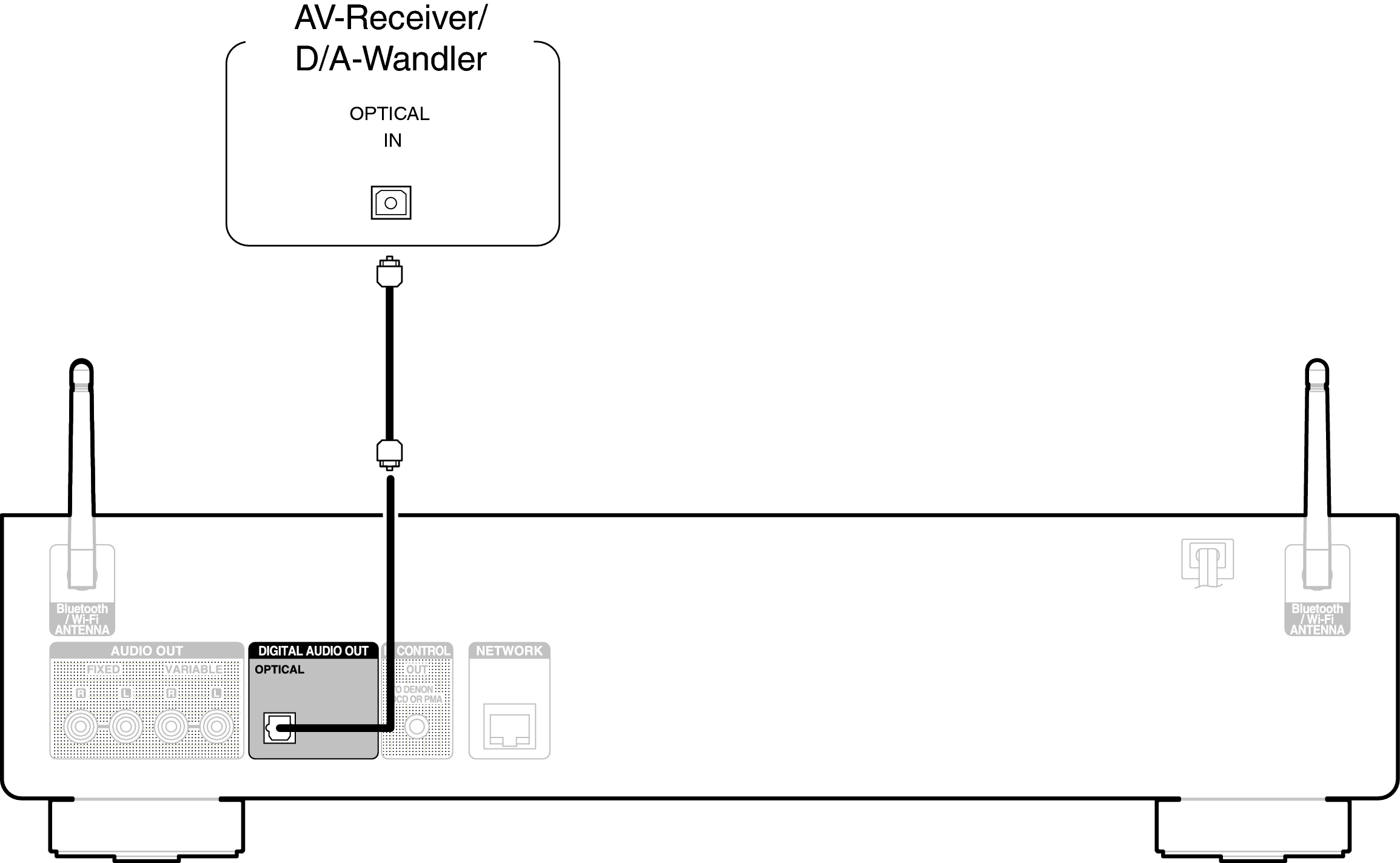 Conne DigitalOut DNP800NE